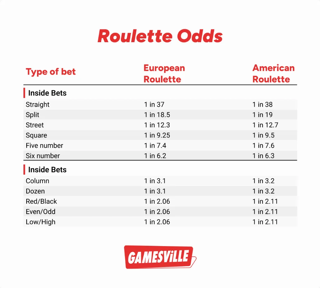 The Mathematics and Probability Models Behind Roulette Wheel Bias Analysis